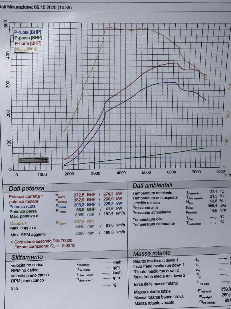 Rimappatura centralina Ford Focus 2.5 turbo rs - 305cv